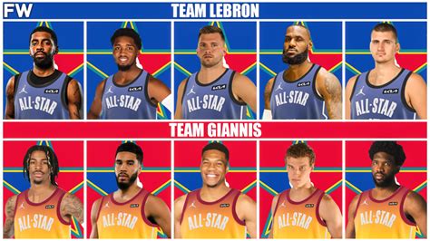 all star draft picks|Full 2023 NBA All.